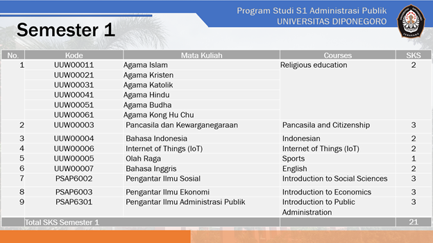 smt 1